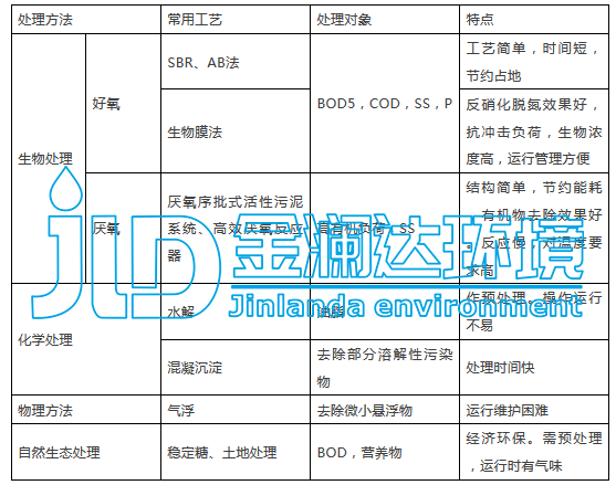 建設(shè)肉制品加工及農(nóng)副產(chǎn)品批發(fā)市場(chǎng)貿(mào)工農(nóng)一體化項(xiàng)目立項(xiàng)投資分析