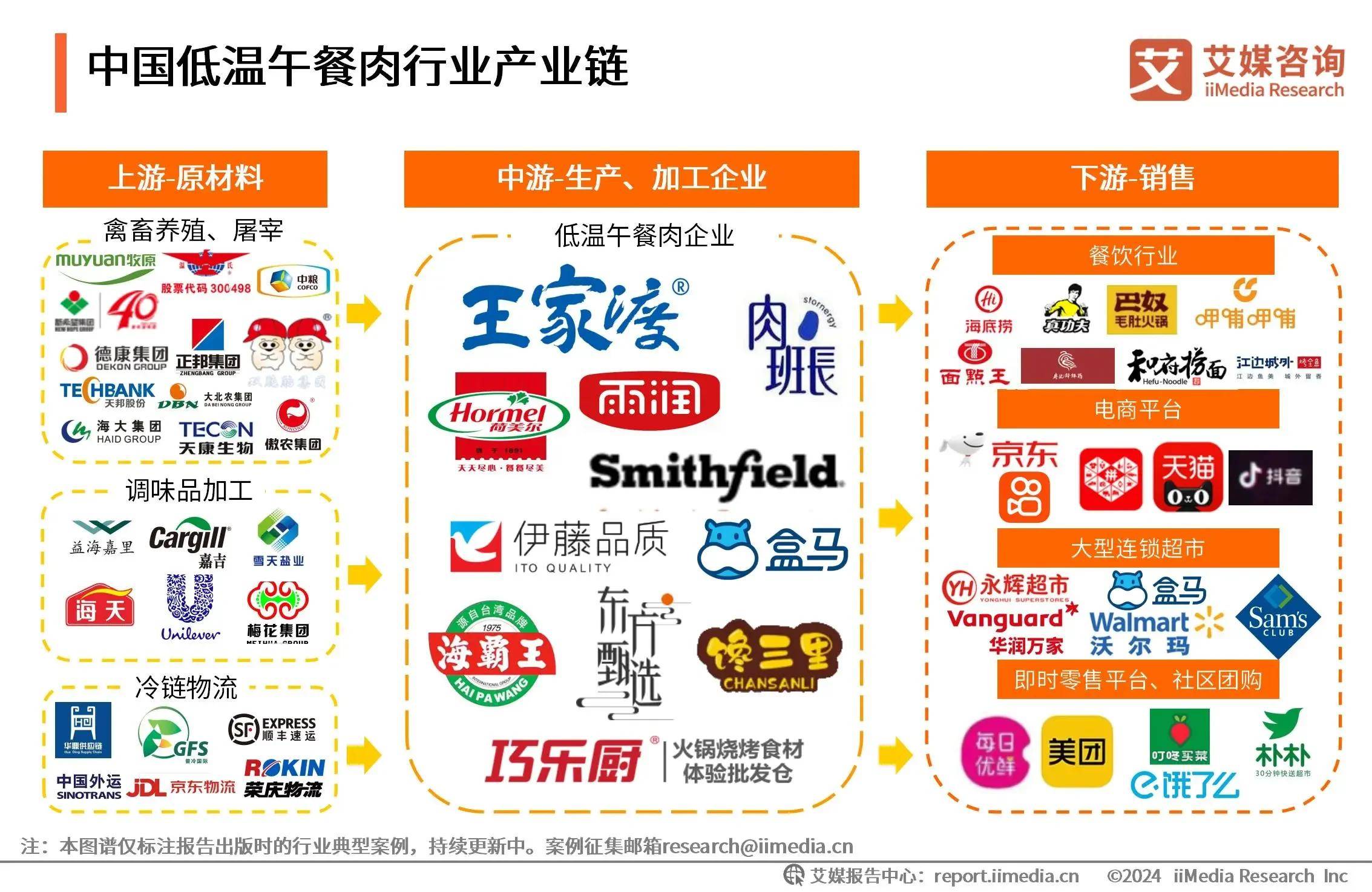 2024年中國低溫午餐肉行業(yè)市場規(guī)模與發(fā)展前景分析 邁向2026年的新機(jī)遇與挑戰(zhàn)