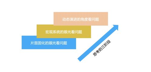 一文聊透高階程序員進階之路 產(chǎn)品思維、技術(shù)轉(zhuǎn)讓與技術(shù)咨詢