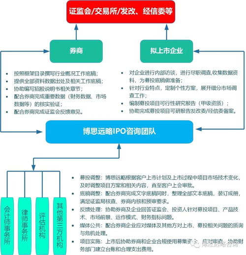 創(chuàng)業(yè)板注冊(cè)制首批18家上市公司IPO募投項(xiàng)目梳理及審核問(wèn)詢趨勢(shì)研判 技術(shù)轉(zhuǎn)讓與技術(shù)咨詢風(fēng)口凸顯