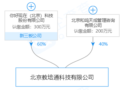 業(yè)務(wù)重構(gòu)陣痛，凈利潤(rùn)暴跌87% 現(xiàn)付注銷三家分公司的決策真相